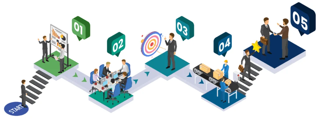 Lean management